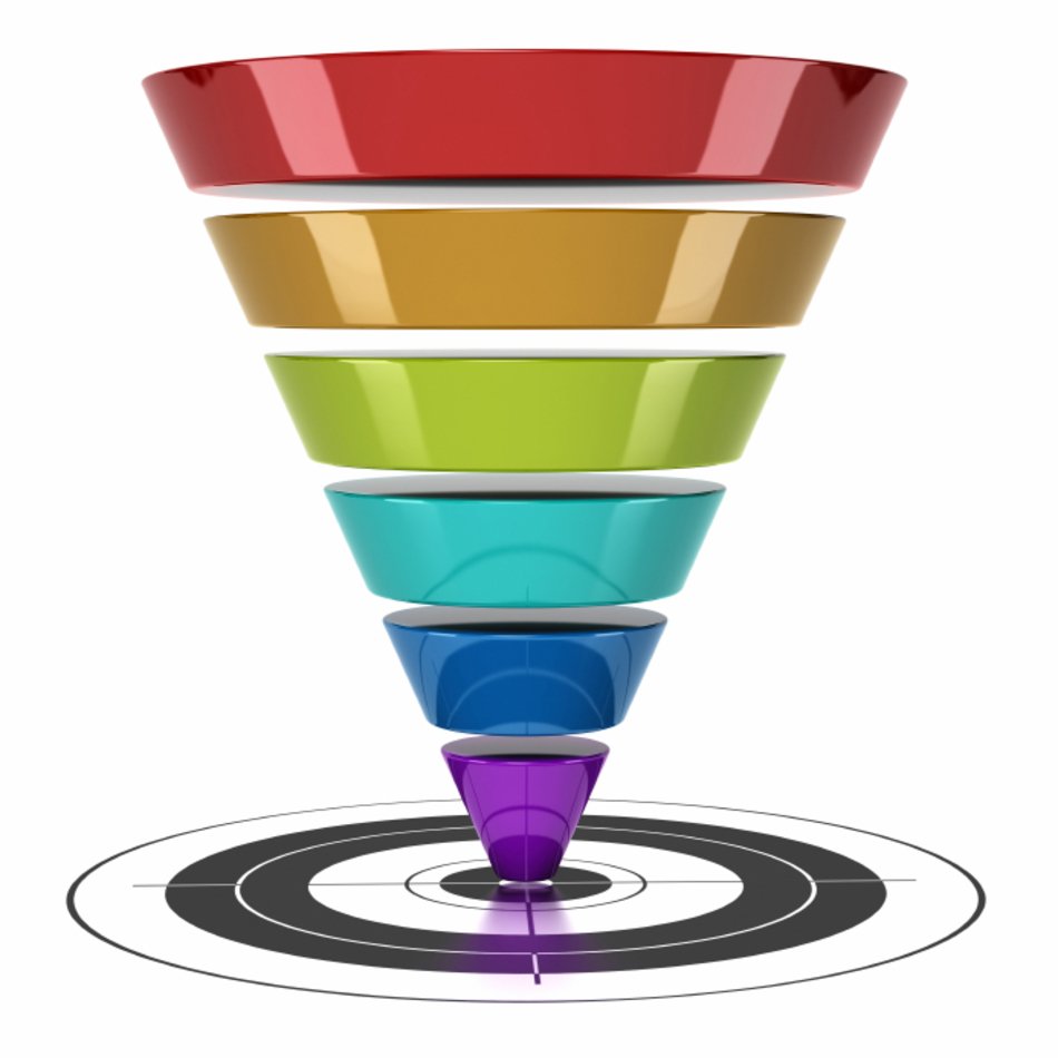 Sales Process
