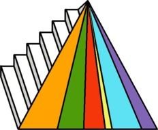 Food Pyramid Clip Art N12
