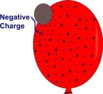 Static Electricity Clip Art N6