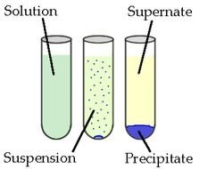 Precipitate Chemical Reaction
