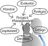 Project Management poster drawing