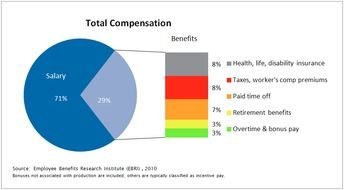 Total Compensation Clip Art