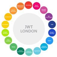 JWT London