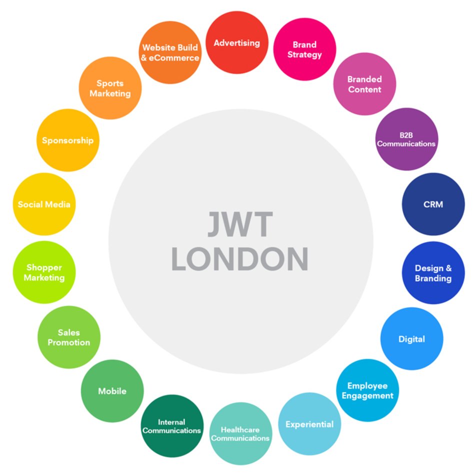 JWT London