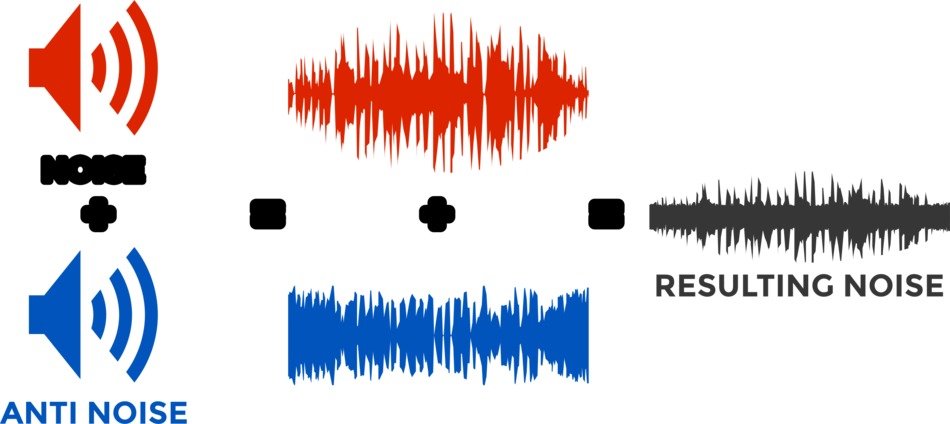 Noise Reduction as picture for clipart