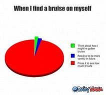 Bruise Cartoon