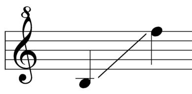 Sound consists of notes