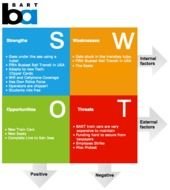 SWOT Analysis