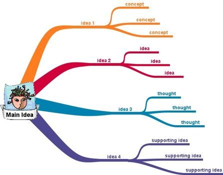Double Bubble Map Template Word