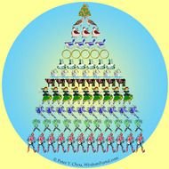 12 Days Of Christmas Lyrics