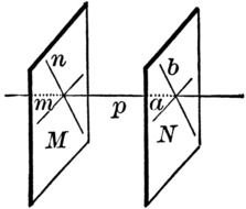 Planes Perpendicular To A Line