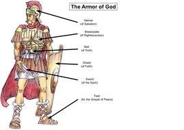 Armor Of God Diagram drawing