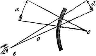Clip art of diagram