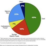 Energy Sources N3
