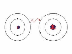 chemical bonding