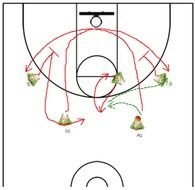 basketball field and strategy