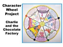 Charlie And The Chocolate drawing