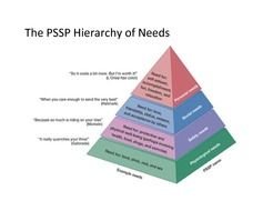 Clip art of Hierarchy Of Needs