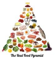 Paleo Diet Food Pyramid drawing