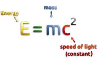 Colorful Energy Formulas Clipart