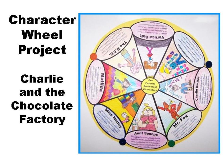 Charlie And The Chocolate drawing