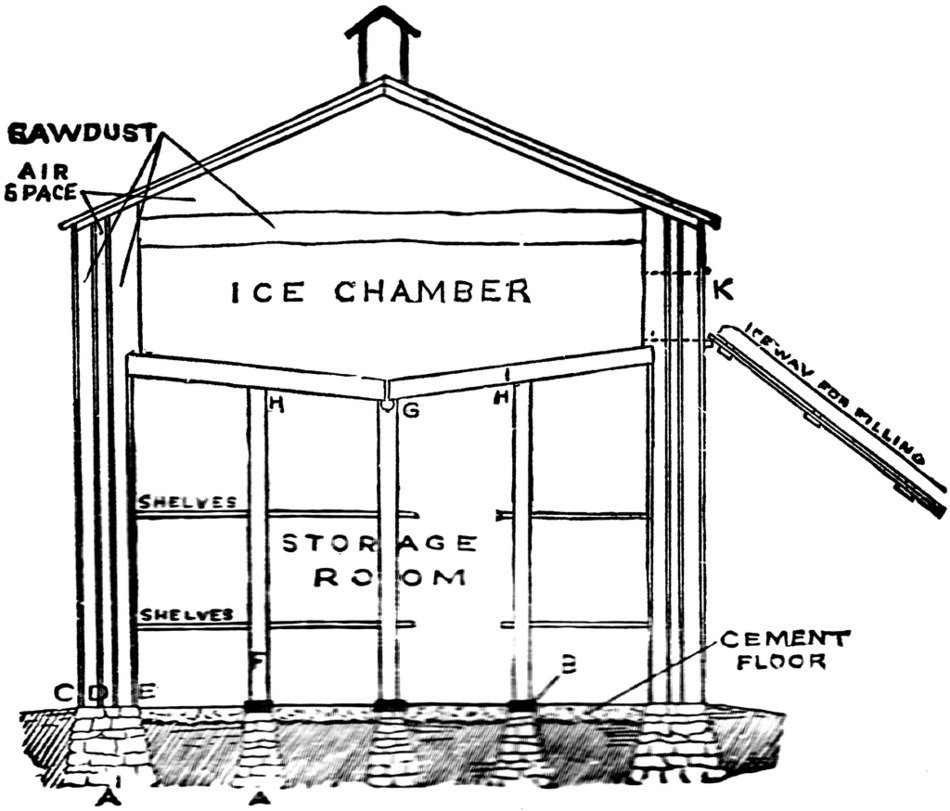 non-mechanical refrigerator with ice chamber, building, drawing