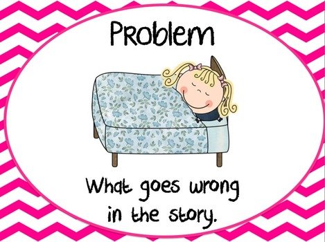 Story Elements Clip Art
