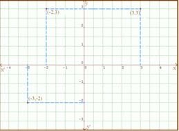 coordinate plane as a picture for clipart