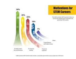 Science Technology Engineering Math N2