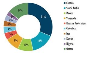 colorful circular diagram with percents