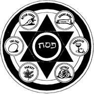 Seder Plate logo drawing