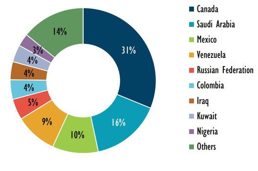 colorful circular diagram with percents