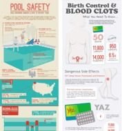 Infographics Examples