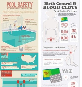 Infographics Examples