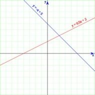 How To Graph Linear Equations