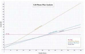 Linear Functions as a graphic illustration