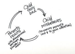 Children Misbehaving Clip Art drawing