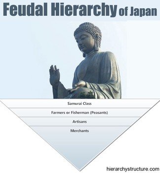 Feudal Japan Class System N2