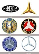 Mercedes Benz Logo History