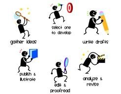 Writing Process Printable Chart