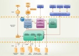 Clip art of business process workflow