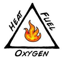 Fire Triangle as a graphic illustration