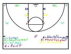 Clip art of basketball court