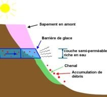 Pour En Savoir Plus