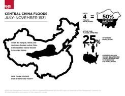 Central China Floods