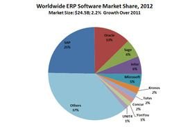 Market Share
