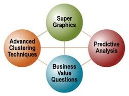 Figure 1 The Four Components Of AimViz