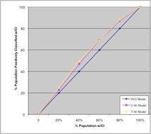 Individuals With Disabilities Education Act