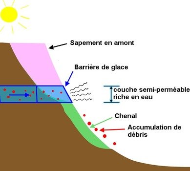 Pour En Savoir Plus