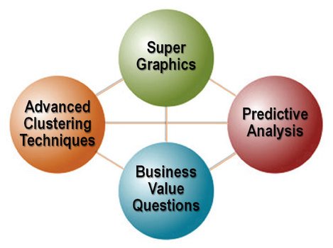 Figure 1 The Four Components Of AimViz